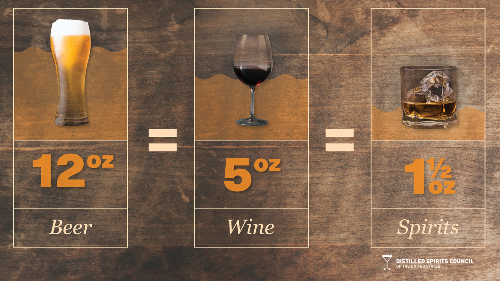 standard drink equivalents