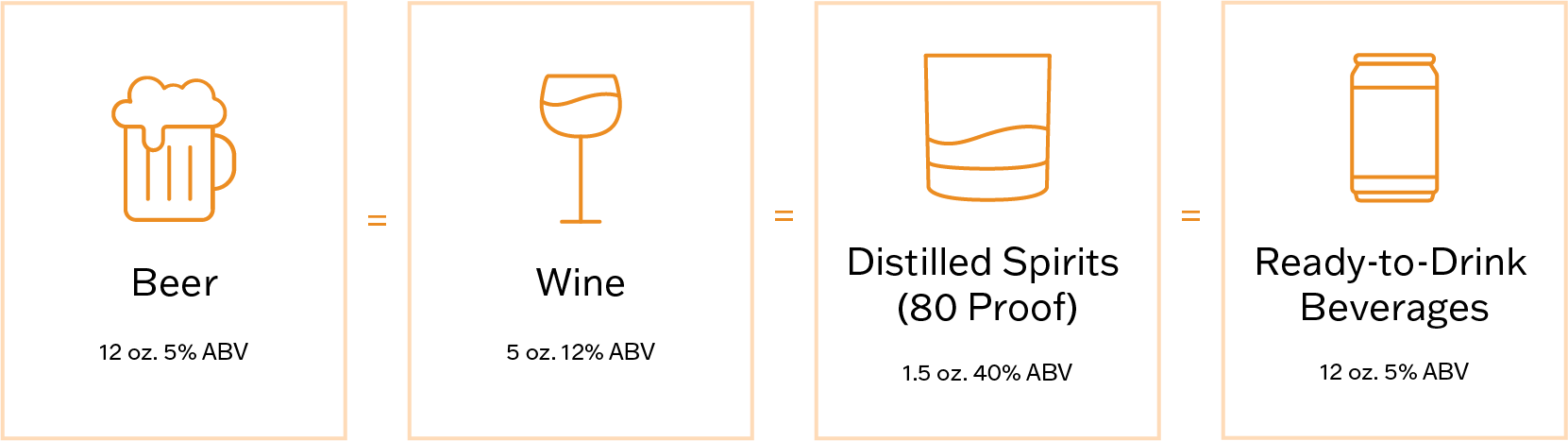 StandardDrinks